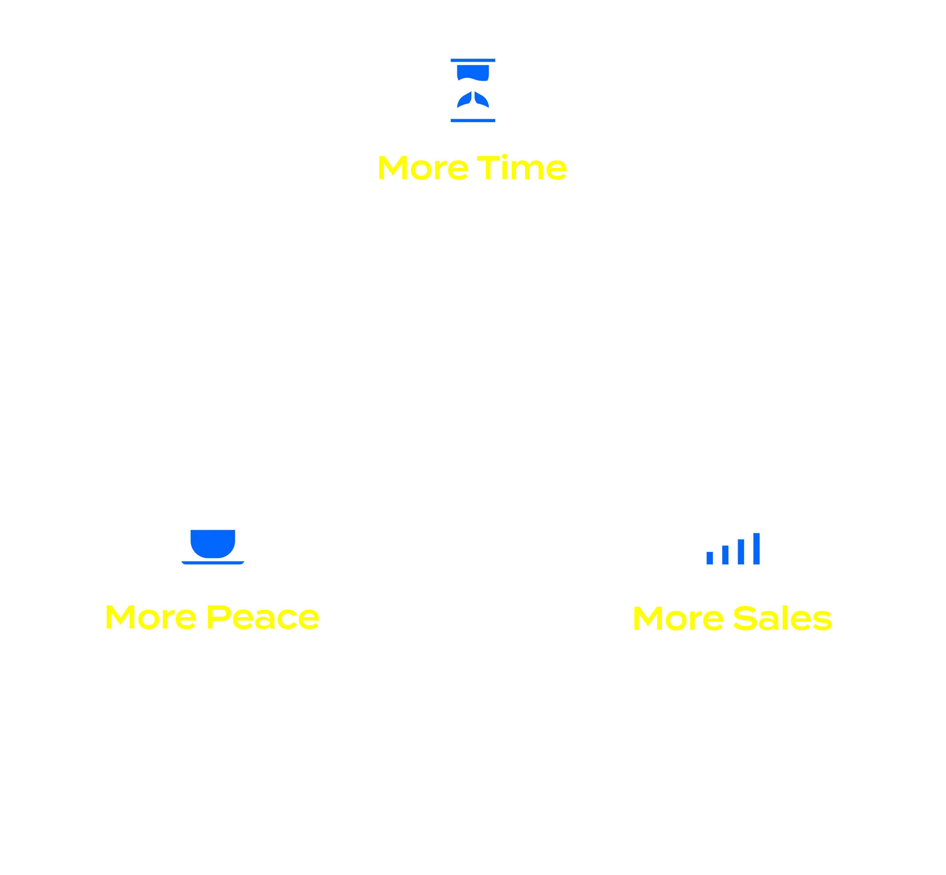 More Time もっと時間を / More Sales もっと売上を / More Peace もっと心に余白を